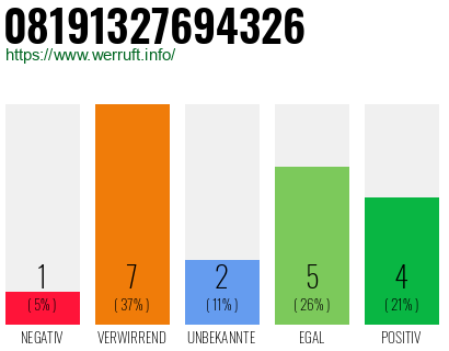 Rufnummer 08191327694326 Telefonnummer 08191327694326