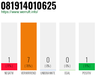 Rufnummer 081914010625 Telefonnummer 081914010625