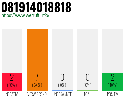 Rufnummer 081914018818 Telefonnummer 081914018818