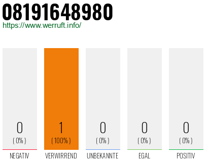 Rufnummer 08191648980 Telefonnummer 08191648980