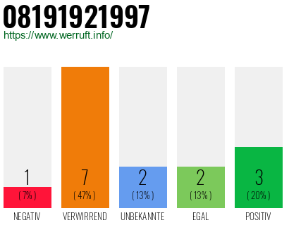 Telefonnummer 08191921997
