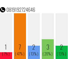 Rufnummer 0819192724646 Telefonnummer 0819192724646