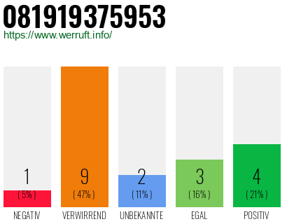 Rufnummer 081919375953 Telefonnummer 081919375953