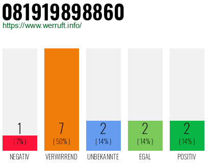 Rufnummer 081919898860 Telefonnummer 081919898860