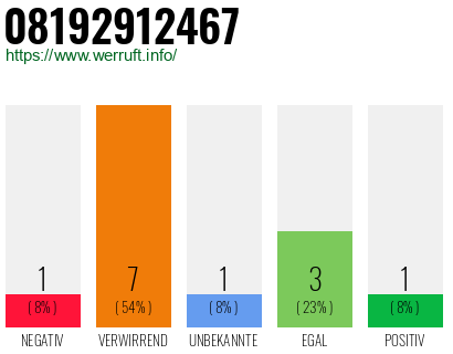 Rufnummer 08192912467 Telefonnummer 08192912467