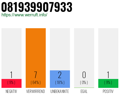 Rufnummer 081939907933 Telefonnummer 081939907933