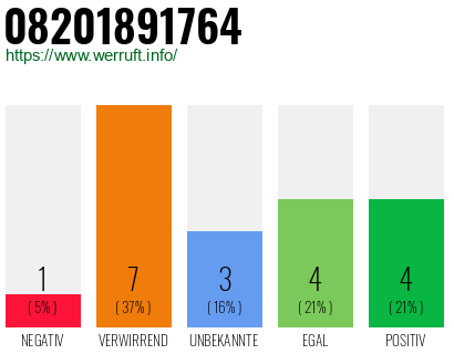 Rufnummer 08201891764 Telefonnummer 08201891764