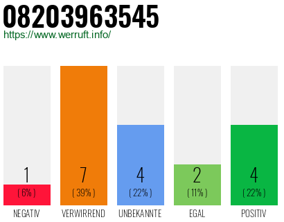 Rufnummer 08203963545 Telefonnummer 08203963545