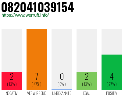Rufnummer 082041039154 Telefonnummer 082041039154
