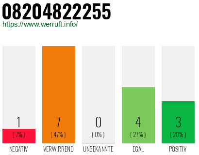 Rufnummer 08204822255 Telefonnummer 08204822255