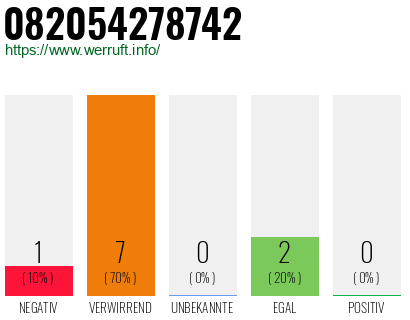 Rufnummer 082054278742 Telefonnummer 082054278742