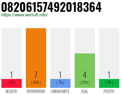 Rufnummer 08206157492018364 Telefonnummer 08206157492018364