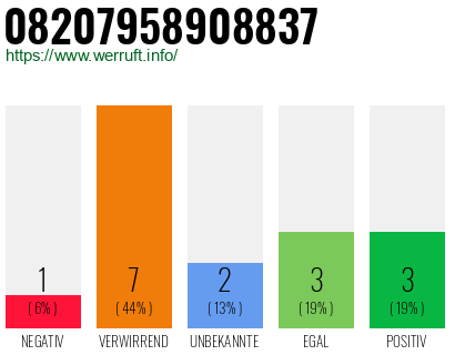 Rufnummer 08207958908837 Telefonnummer 08207958908837