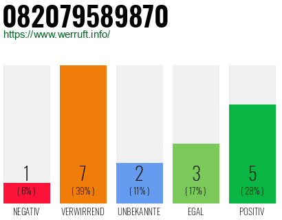 Rufnummer 082079589870 Telefonnummer 082079589870
