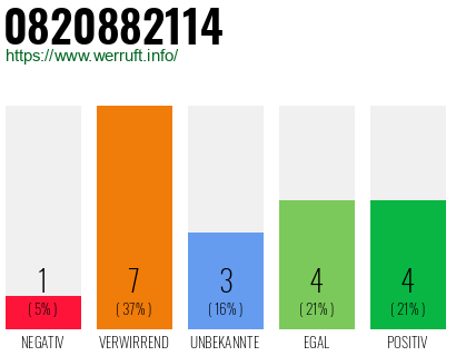 Rufnummer 0820882114 Telefonnummer 0820882114