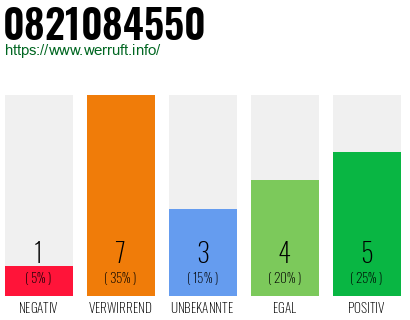 Rufnummer 0821084550 Telefonnummer 0821084550