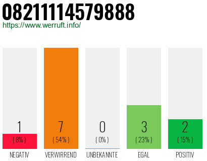 Rufnummer 08211114579888 Telefonnummer 08211114579888