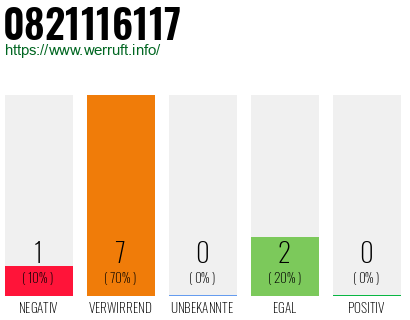 Rufnummer 0821116117 Telefonnummer 0821116117