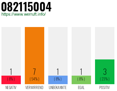 Rufnummer 082115004 Telefonnummer 082115004