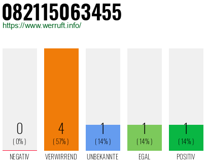 Telefonnummer 082115063455