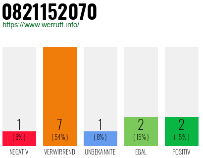 Rufnummer 0821152070 Telefonnummer 0821152070