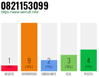 Rufnummer 0821153099 Telefonnummer 0821153099