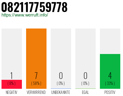 Rufnummer 082117759778 Telefonnummer 082117759778