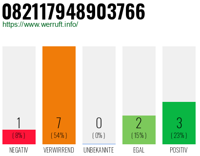 Rufnummer 082117948903766 Telefonnummer 082117948903766