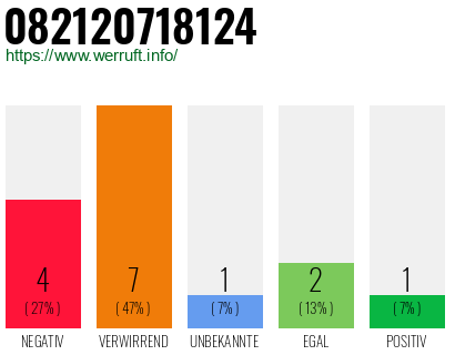 Rufnummer 082120718124 Telefonnummer 082120718124