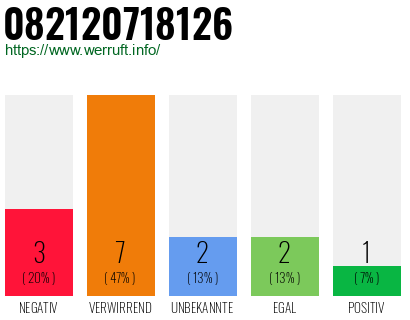 Rufnummer 082120718126 Telefonnummer 082120718126