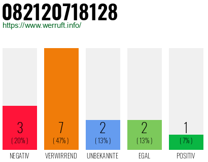 Rufnummer 082120718128 Telefonnummer 082120718128