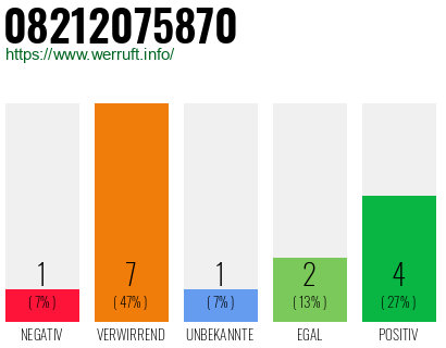 Rufnummer 08212075870 Telefonnummer 08212075870