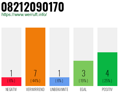 Rufnummer 08212090170 Telefonnummer 08212090170