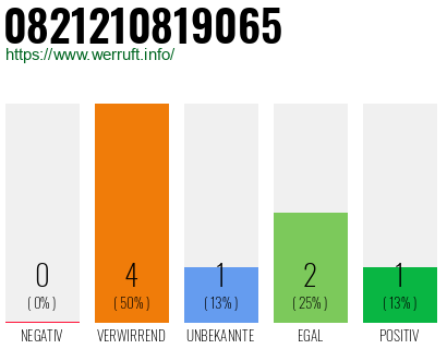 Telefonnummer 0821210819065