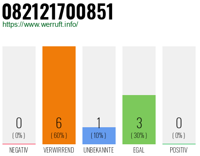 Telefonnummer 082121700851