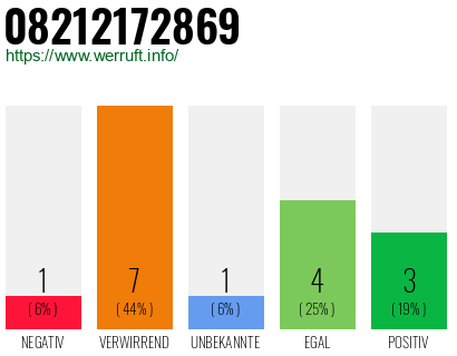 Rufnummer 08212172869 Telefonnummer 08212172869