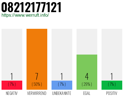 Rufnummer 08212177121 Telefonnummer 08212177121