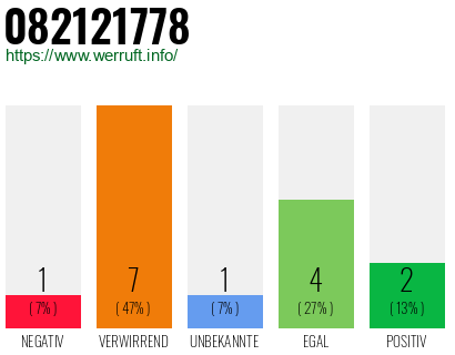 Rufnummer 082121778 Telefonnummer 082121778