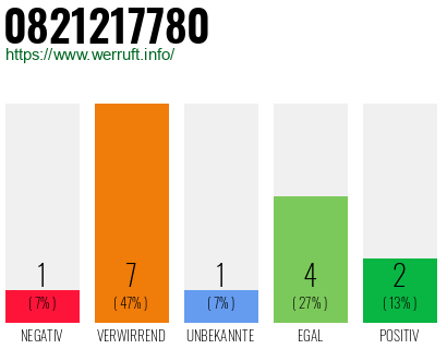 Rufnummer 0821217780 Telefonnummer 0821217780