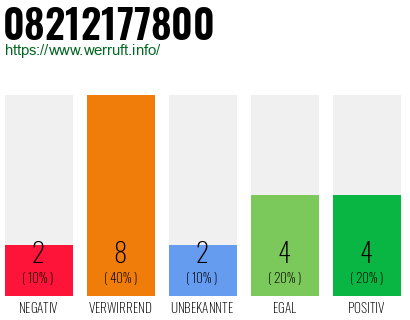 Rufnummer 08212177800 Telefonnummer 08212177800