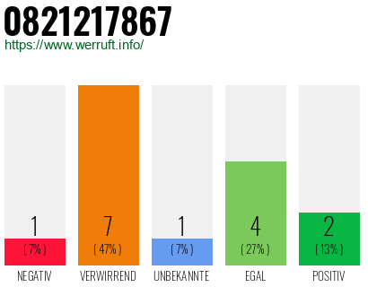 Rufnummer 0821217867 Telefonnummer 0821217867