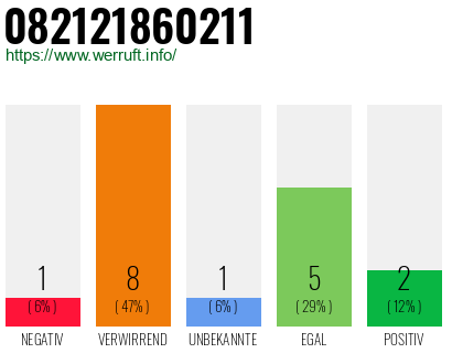Rufnummer 082121860211 Telefonnummer 082121860211
