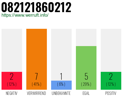 Rufnummer 082121860212 Telefonnummer 082121860212