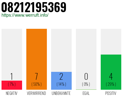 Rufnummer 08212195369 Telefonnummer 08212195369