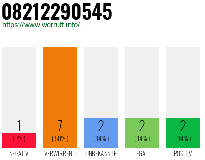 Rufnummer 08212290545 Telefonnummer 08212290545