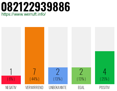 Rufnummer 082122939886 Telefonnummer 082122939886