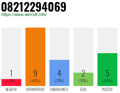 Rufnummer 08212294069 Telefonnummer 08212294069