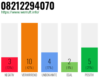 Rufnummer 08212294070 Telefonnummer 08212294070