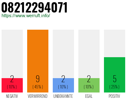 Rufnummer 08212294071 Telefonnummer 08212294071