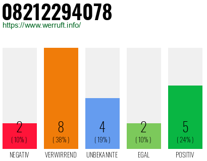 Rufnummer 08212294078 Telefonnummer 08212294078